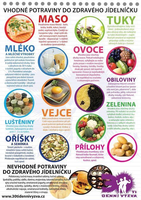 Potraviny vhodné a nevhodné pri seboroickej dermatitíde
