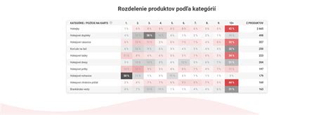 Rozdelenie kaderníckych služieb podľa kategórií