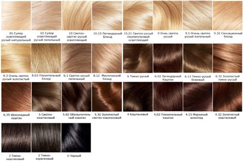 paleta odtieňov blond farieb na vlasy