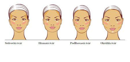 Mužské tváre rôznych tvarov