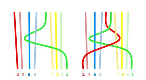 Názorná ukážka techniky pletenia francúzskeho vrkoča