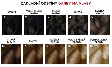 Paleta odtieňov blond melíru na hnedých vlasoch