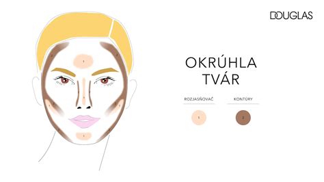 nákres správneho kontúrovania tváre pomocou vlasov
