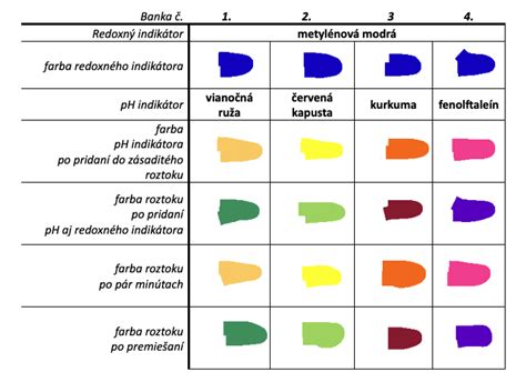 Príklady farieb riaseniek (čierna, hnedá, modrá)