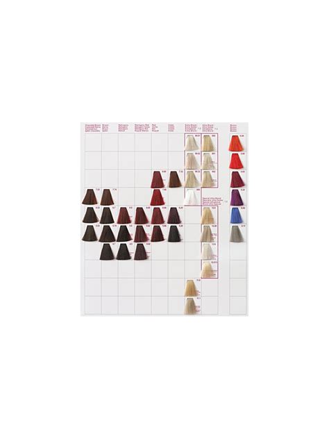 Porovnanie odtieňov farieb na vlasy