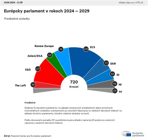 rozloženie zloženia šampónu