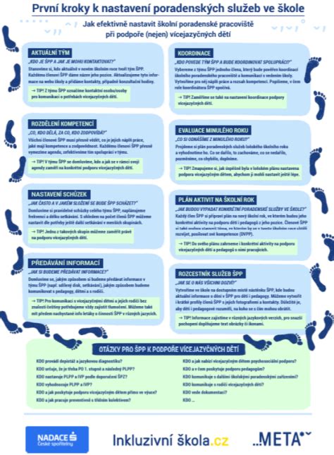 Infografika - kroky k založeniu živnosti