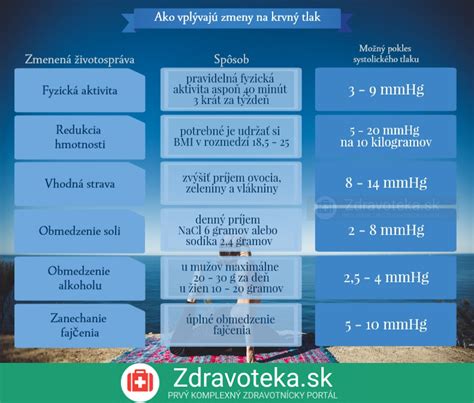 Infografika: Rozsah dĺžky strihu a typy nadstavcov