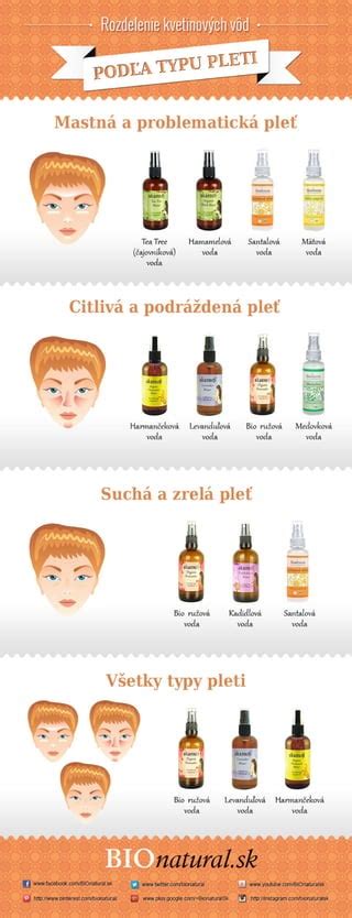 infografika vhodnosti IPL podľa typu pleti