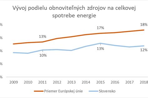Prehľad percentuálneho podielu zdrojov mienky