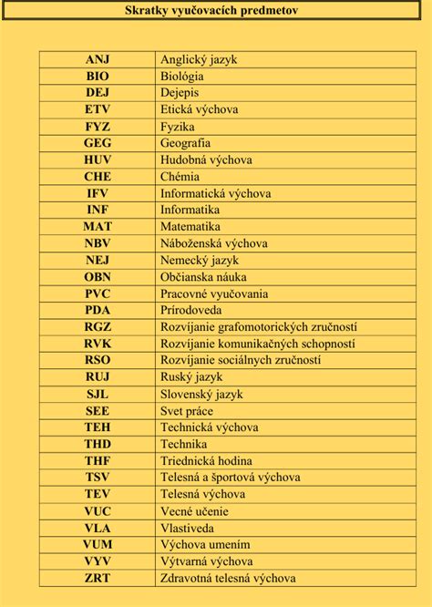Zoznam predmetov obsahujúcich nikel