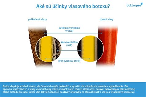 Porovnanie vlasového botoxu a keratínu