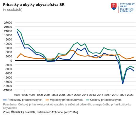 Štruktúra právnických osôb na Slovensku