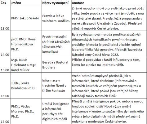 Časový harmonogram laserovej epilácie podľa zón tela