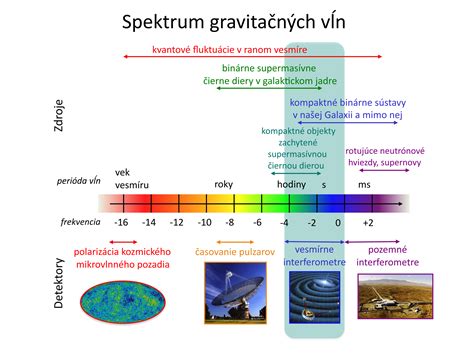 Ukážka jemných vĺn a kučier