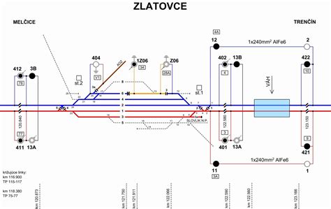schéma napájania a údržby zastrihávača