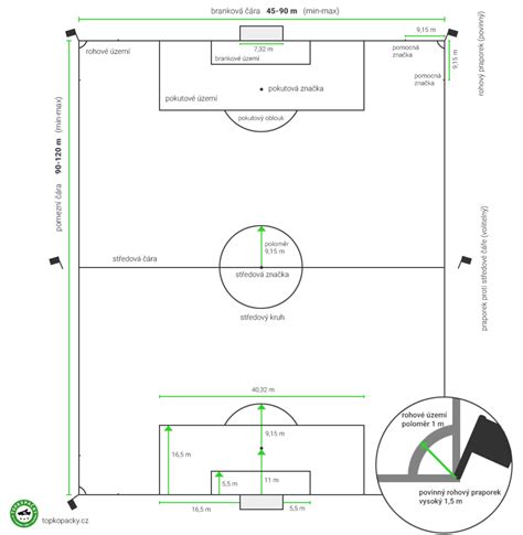 nákres pravidla 5,5 cm