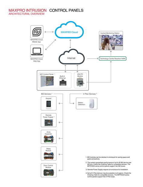 Schéma technológie DualCut