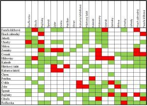 Tabuľka vhodných odtieňov melíru pre brunetky