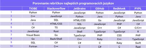 Porovnanie používateľského rozhrania strihových programov