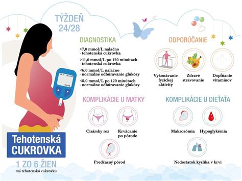 Tehotenská postava a holenie