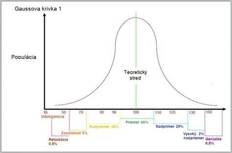 Graf rozloženia zákazníckych hodnotení podľa portálov