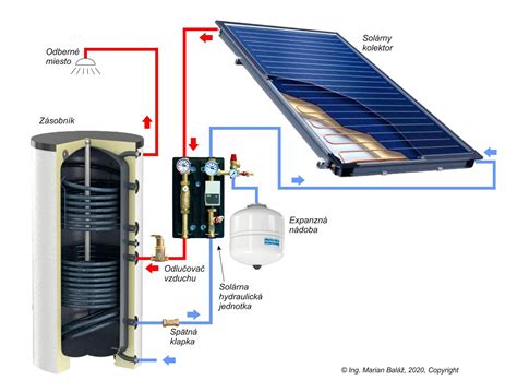 Schéma fungovania systému Lift & Cut