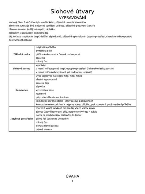 Schéma: Prehľad lehôt pri vybavovaní reklamácie