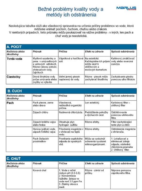 Schéma: Bežné problémy so strihacím strojčekom a ich riešenia