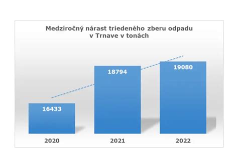 Graf: Nárast kreatinínu pri zlyhávaní obličiek