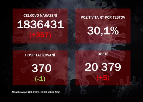 Štatistika pozitívnych hodnotení kaderníctva