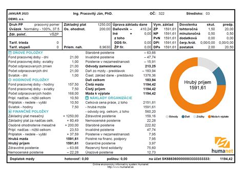 Zloženie detského šampónu - príklad certifikátov