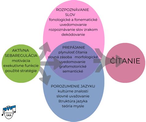 Funkcie intímneho ochlpenia
