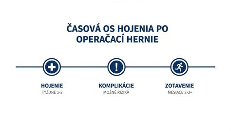 Časová os hojenia jazvy po cisárskom reze