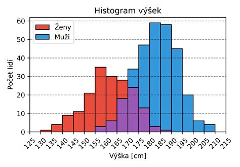graf výhod laserovej epilácie