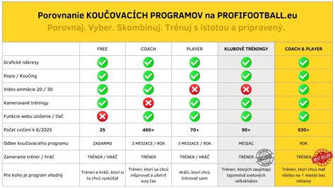 Porovnanie rôznych typov depilačných produktov na trhu
