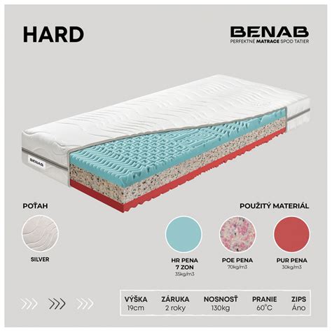 detail zloženia a textúry šampónu