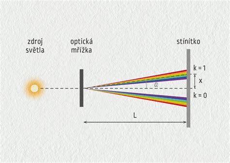 schéma farebného spektra vlasov od čiernej po blond