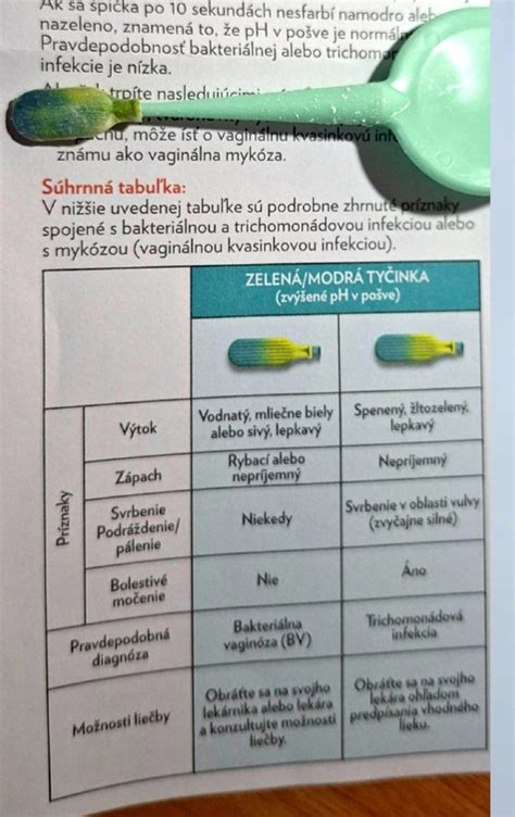 infografika smerov rastu chĺpkov v intímnej oblasti
