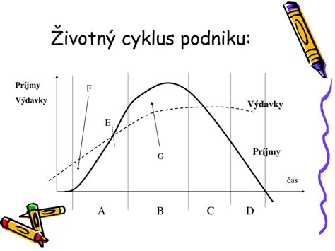 Schéma: Životný cyklus údajov o podniku v registroch