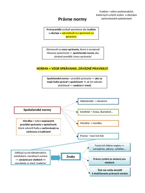 Infografika: Prepojenie registrov a právne normy