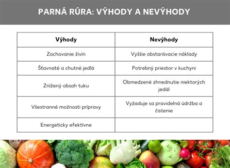 Tabuľka porovnávajúca výhody a nevýhody holenia