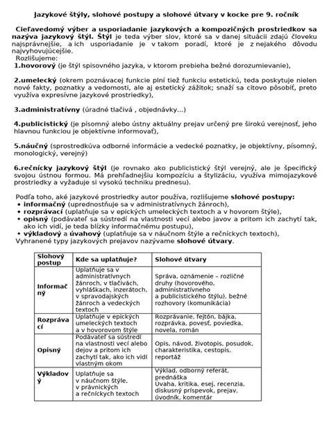 Rôzne štýly ofin: rovná a šikmá