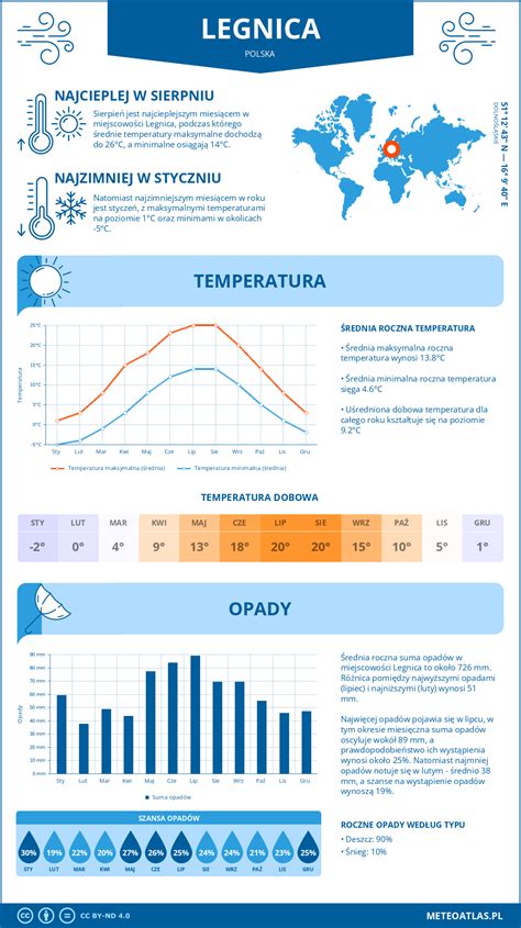 Infografika: Porovnanie tvárových proporcií a vhodných strihov