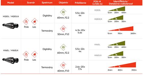 Porovnanie tvarovaných nadstavcov u modelov série BRI