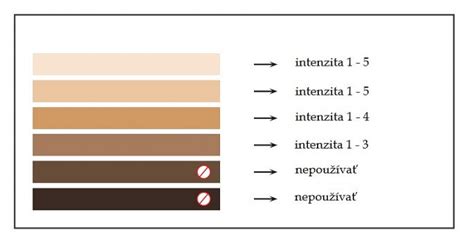Infografika znázorňujúca vhodné typy pokožky pre IPL epiláciu