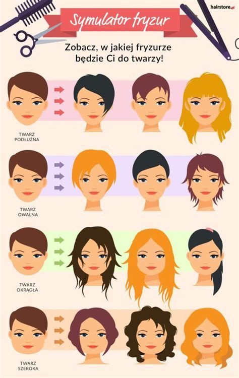 Rôzne typy bob účesov (infografika)