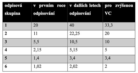 Schéma výpočtu spotreby látky na kolovú sukňu
