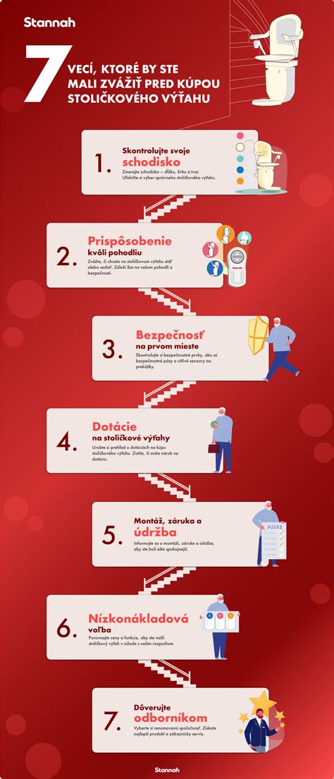 Schéma bezpečnostných prvkov výťahu