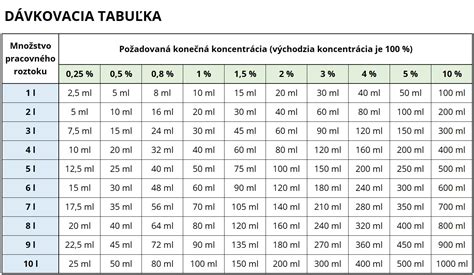 Tabuľka s obľúbenými odtieňmi tónovacích šampónov